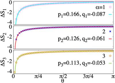 Entanglement entropy of the quantum Hall edge and its geometric contribution